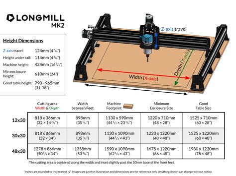 cnc machine dimensions|large cnc cutting machine.